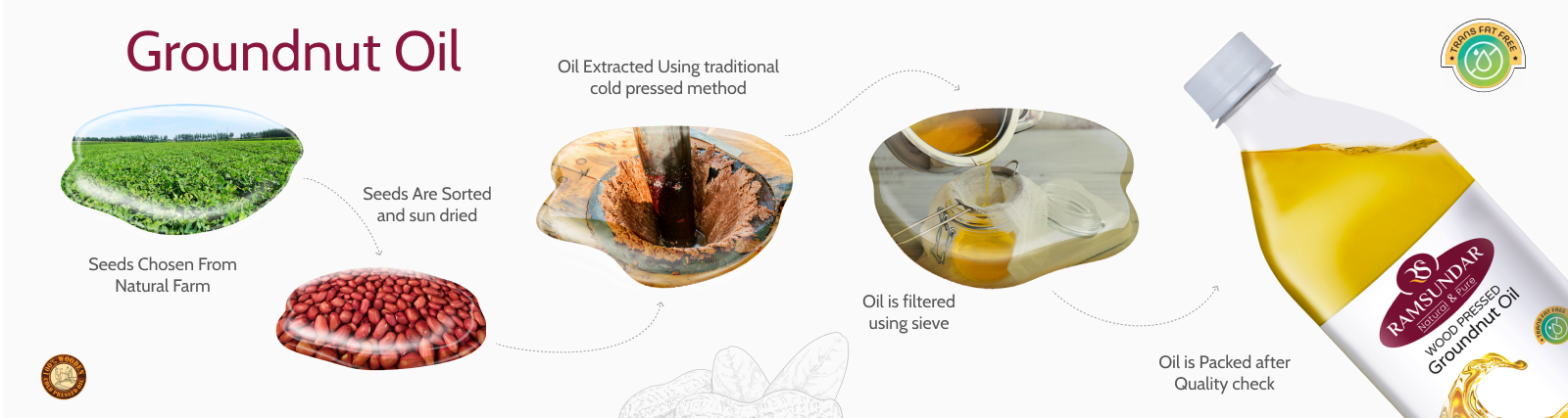 groundnut oil making process